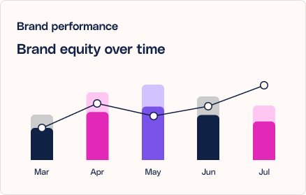 Mutinex makes break through measuring brand equity