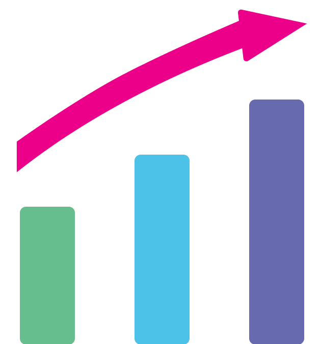 Industry MROI benchmarking